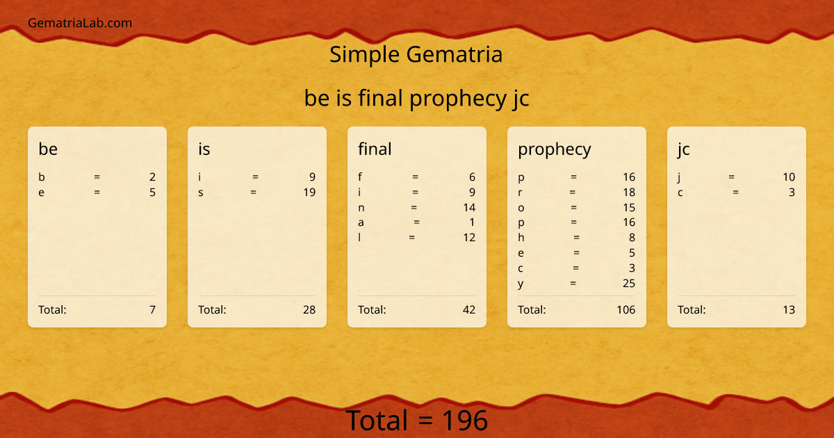be is final prophecy jc in simple Gematria